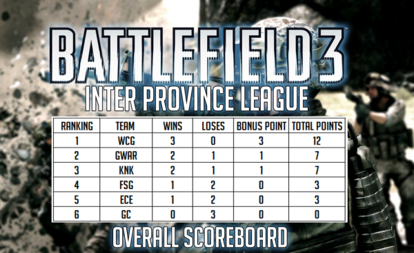 Inter-Provincial_Overall_02