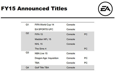 EA FY 2015 Release