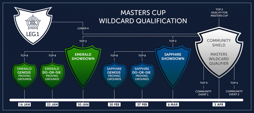 Pokemon DGL - Emerald and Sapphire Gym Showdowns